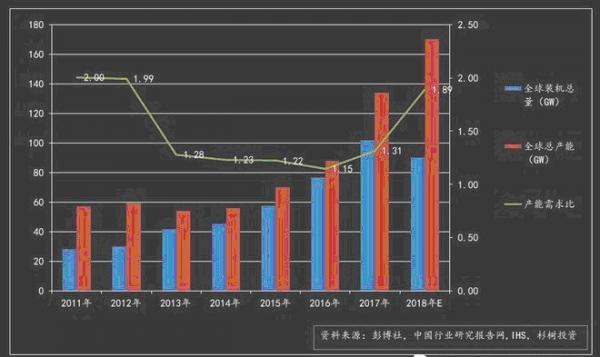 如何走出光伏破产怪圈、光伏市场容量有多大？